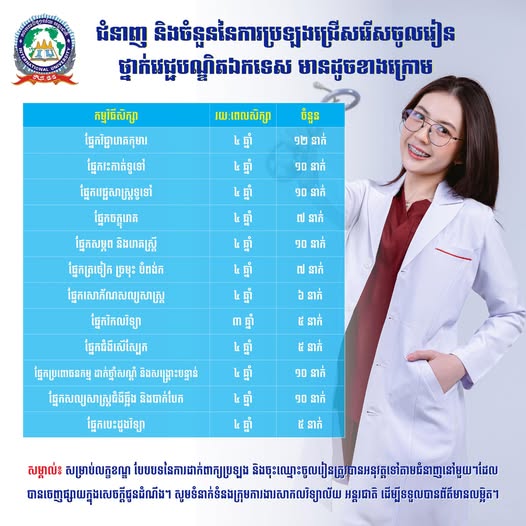 ជំហានបន្ទាប់នៃអាជីពវេជ្ជសាស្ត្រ ចាប់ផ្តើមនៅទីនេះ! ការជ្រើសរើសវេជ្ជបណ្ឌិតឯកទេស និងថ្នាក់បរិញ្ញាបត្រជាន់ខ្ពស់ ឆ្នាំសិក្សា ២០២៥–២០២៦ បានបើកហើយ សាកលវិទ្យាល័យអន្តរជាតិ សូមជូនដំណឹងដល់បេក្ខជនទាំងអស់ឱ្យបានជ្រាបថា ការប្រឡងជ្រើសរើសបេក្ខជនឲ្យចូលរៀន ថ្នាក់វេជ្ជបណ្ឌិតឯកទេស សម្រាប់ឆ្នាំសិក្សា ២០២៥–២០២៦